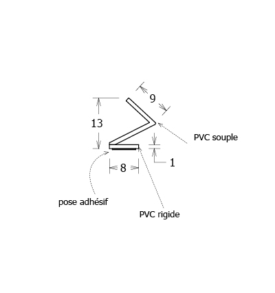 Profil de compensation plinthes